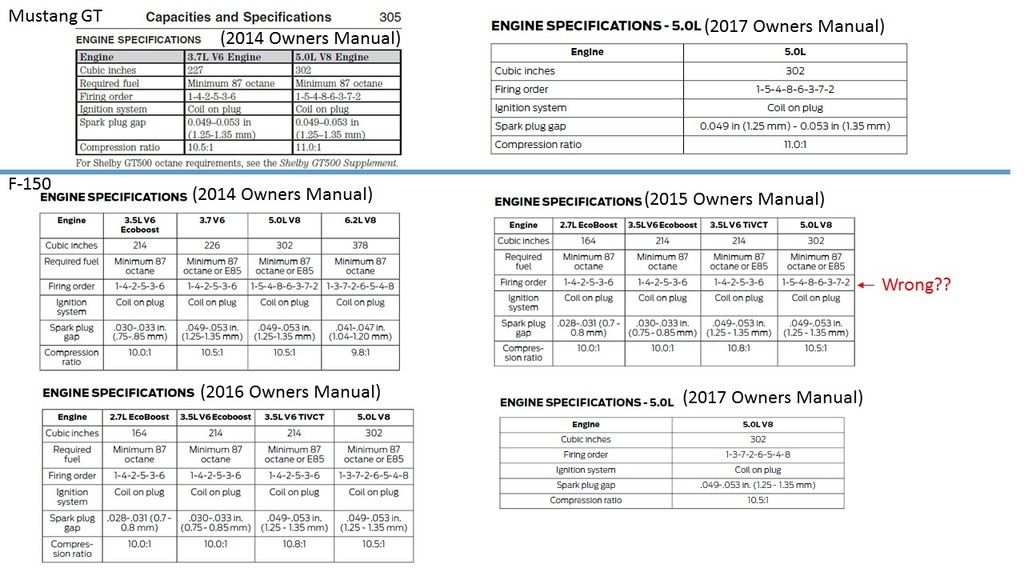 2015 f150 coyote engine harness